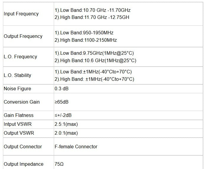 Universal Twin LNB
