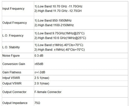 Universal Twin LNB