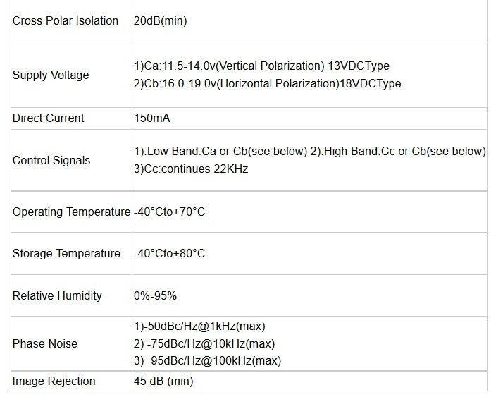 Universal Twin LNB