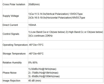 Universal Twin LNB