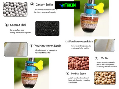Water Filter Tap