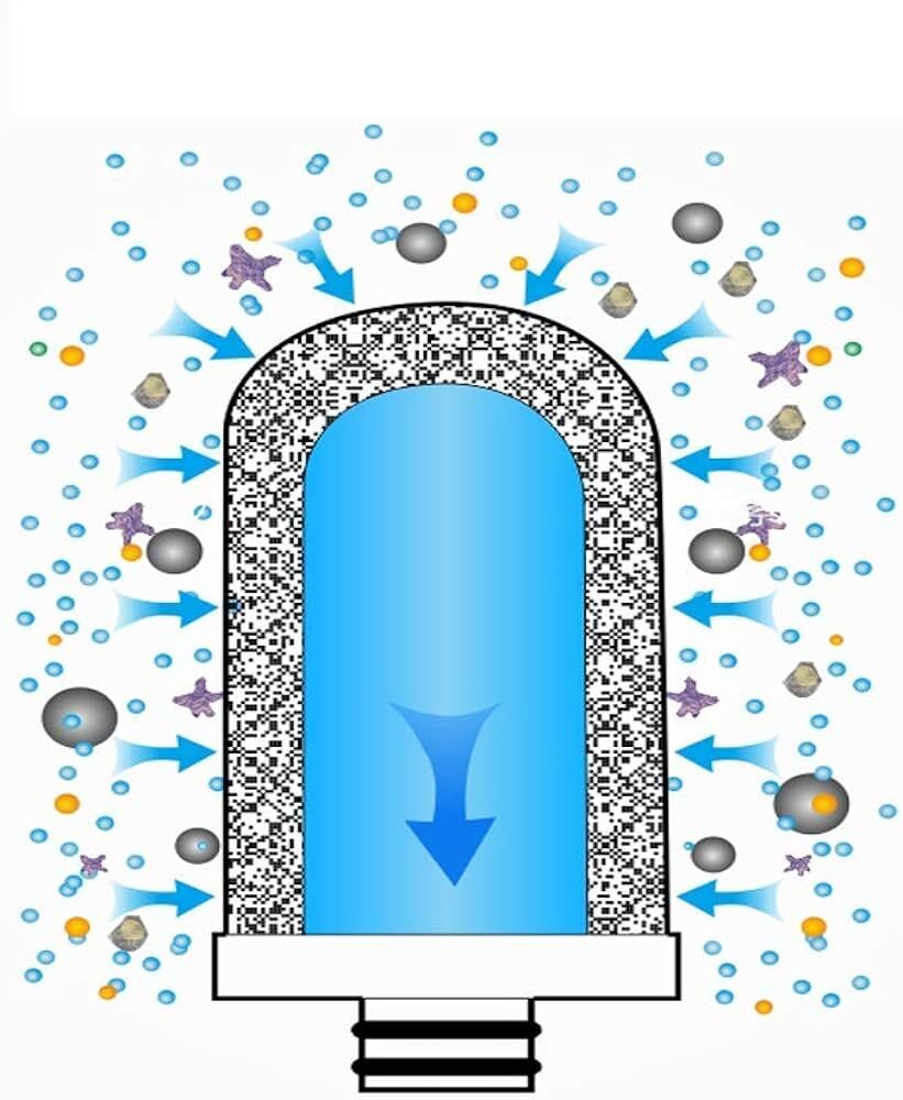 Purifier + Extra Filter
