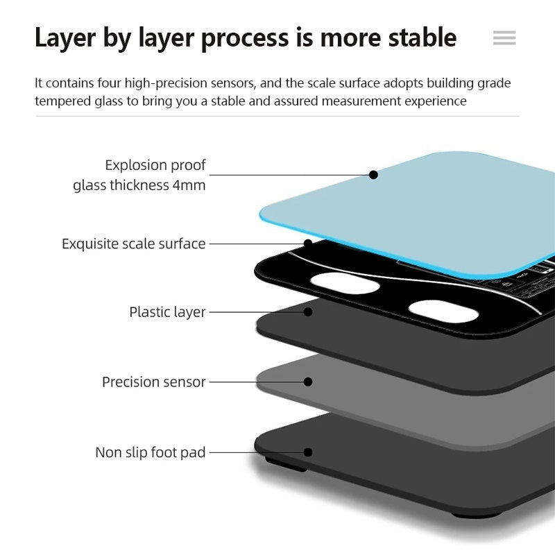 Smart Scale