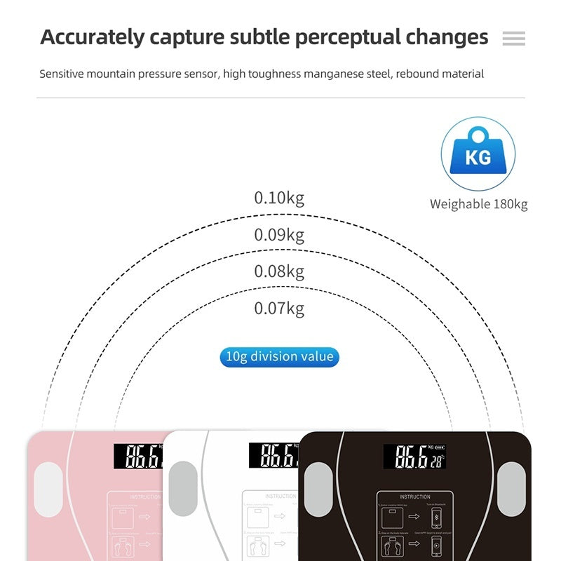 Smart Scale