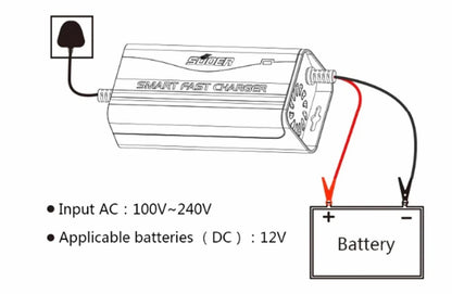 Smart Fast Charger