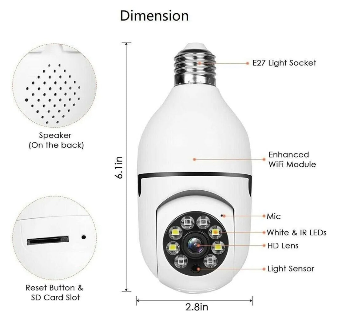 IP Panorama Camera