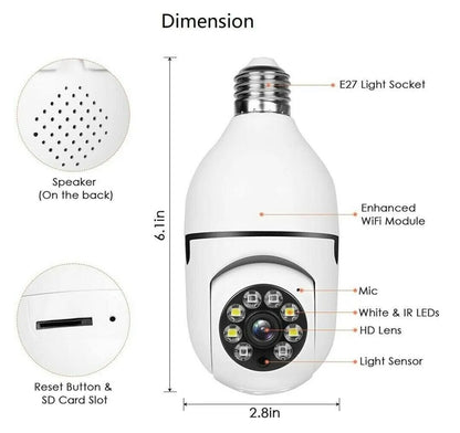 IP Panorama Camera