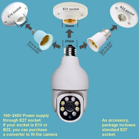 IP Panorama Camera