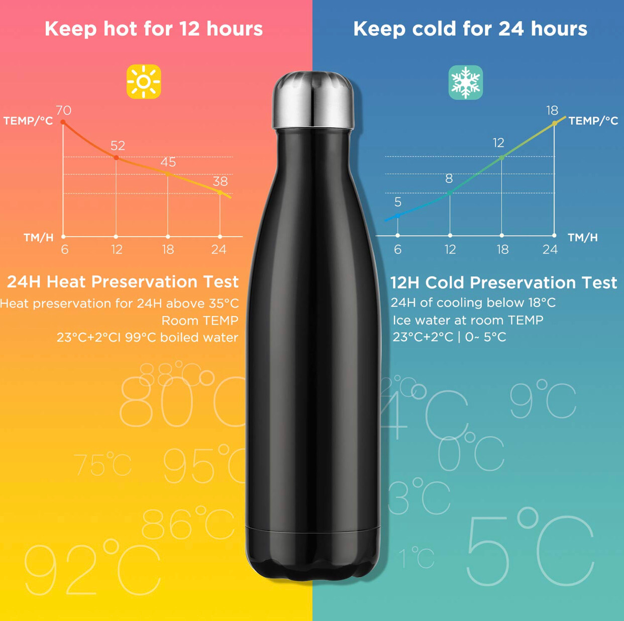 Vacuum Bottle (750ml)