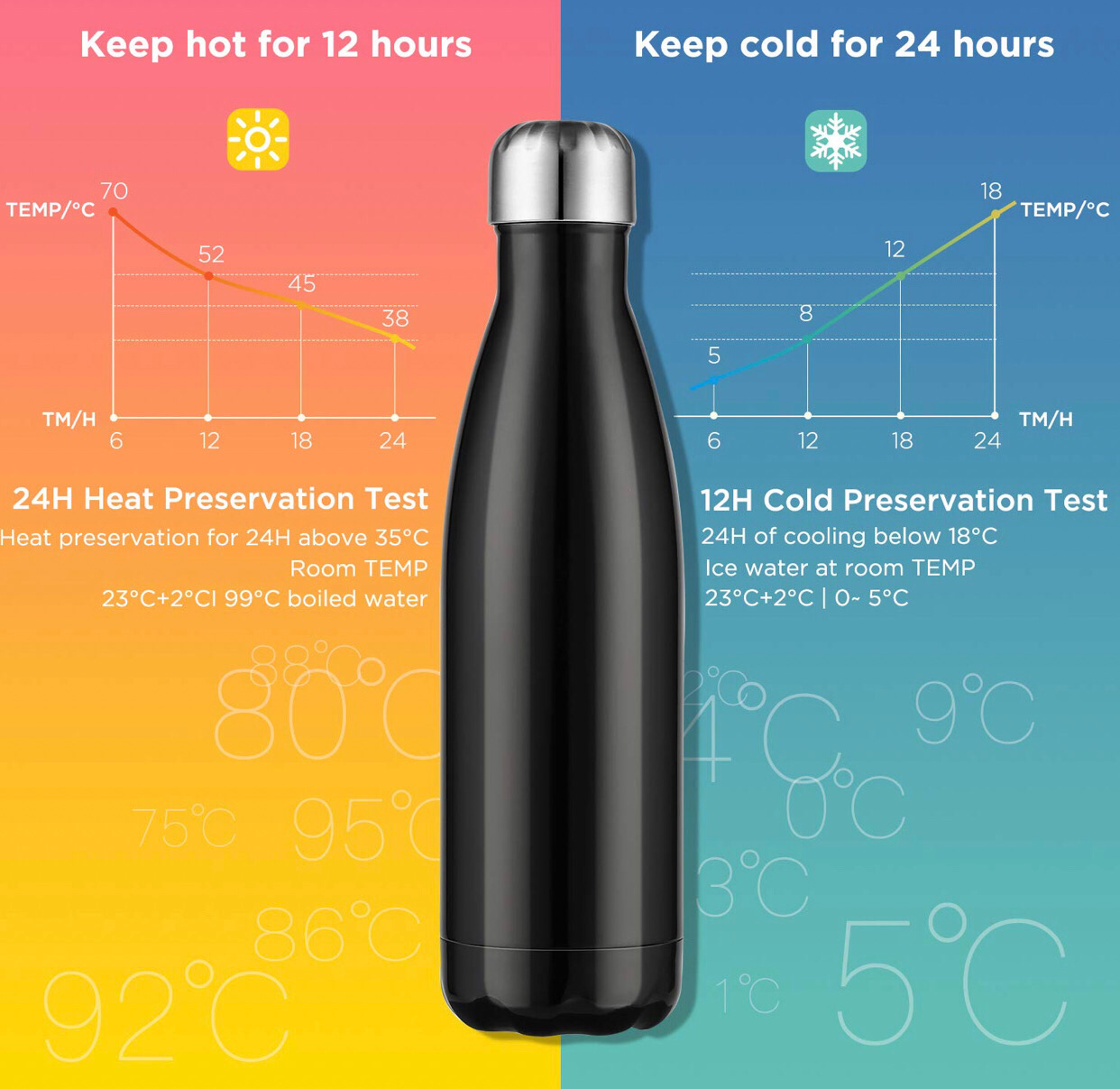 Vacuum Bottle (500ml)