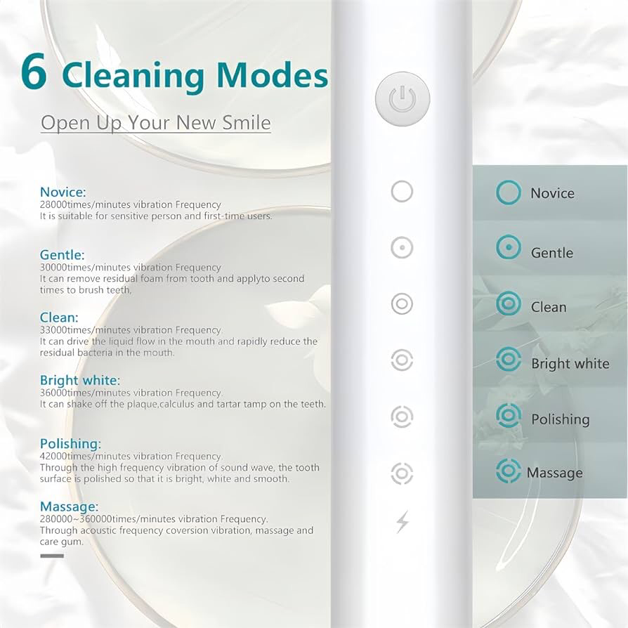 Electric Toothbrush IPX7
