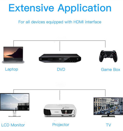 HDTV Cable