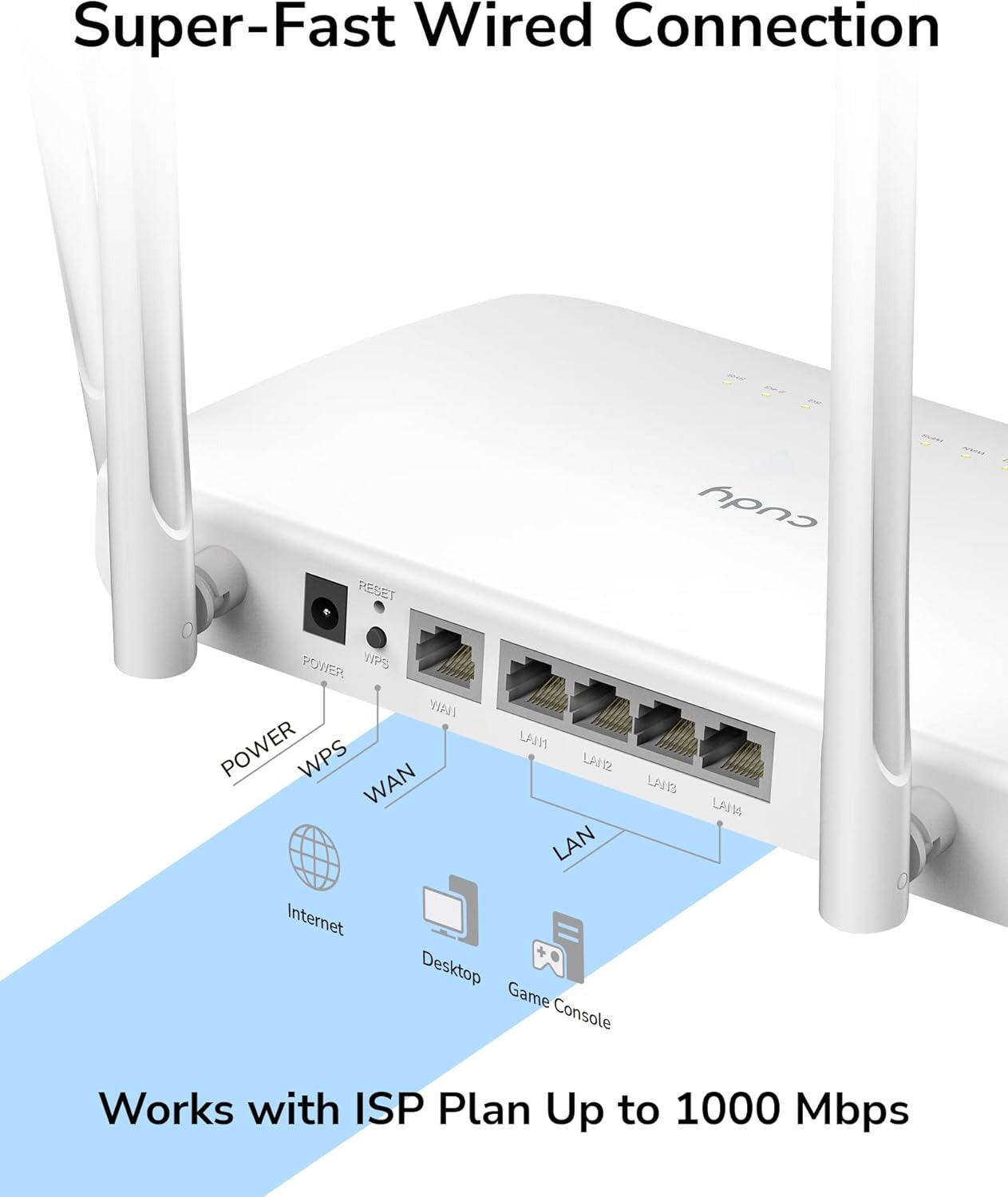 WiFi Router (WR1200)