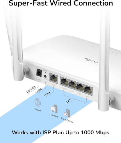 WiFi Router (WR1200)